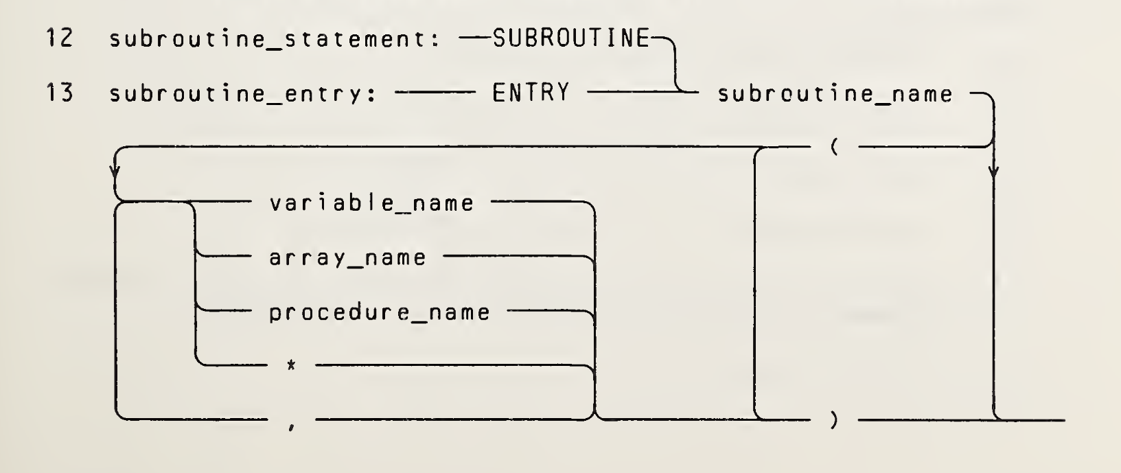 Railroad diagram for SUBROUTINE statement