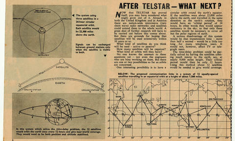 The Story of Telstar (6)